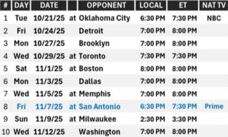 开云棋牌-新赛季前十场赛程出炉：迎战雷霆绿军等劲旅，战绩预测引热议